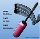 Benefit Bounce BAD gal Mascara